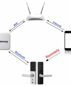 Cổng G2 Gateway cho khóa cửa thông minh dùng app TTLOCK