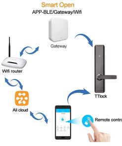 Khóa vân tay, mở qua App, vân tay, thẻ từ Tsmart TW08s